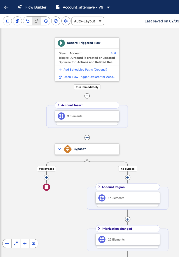 Salesforce Winter 27 - Flow Groups